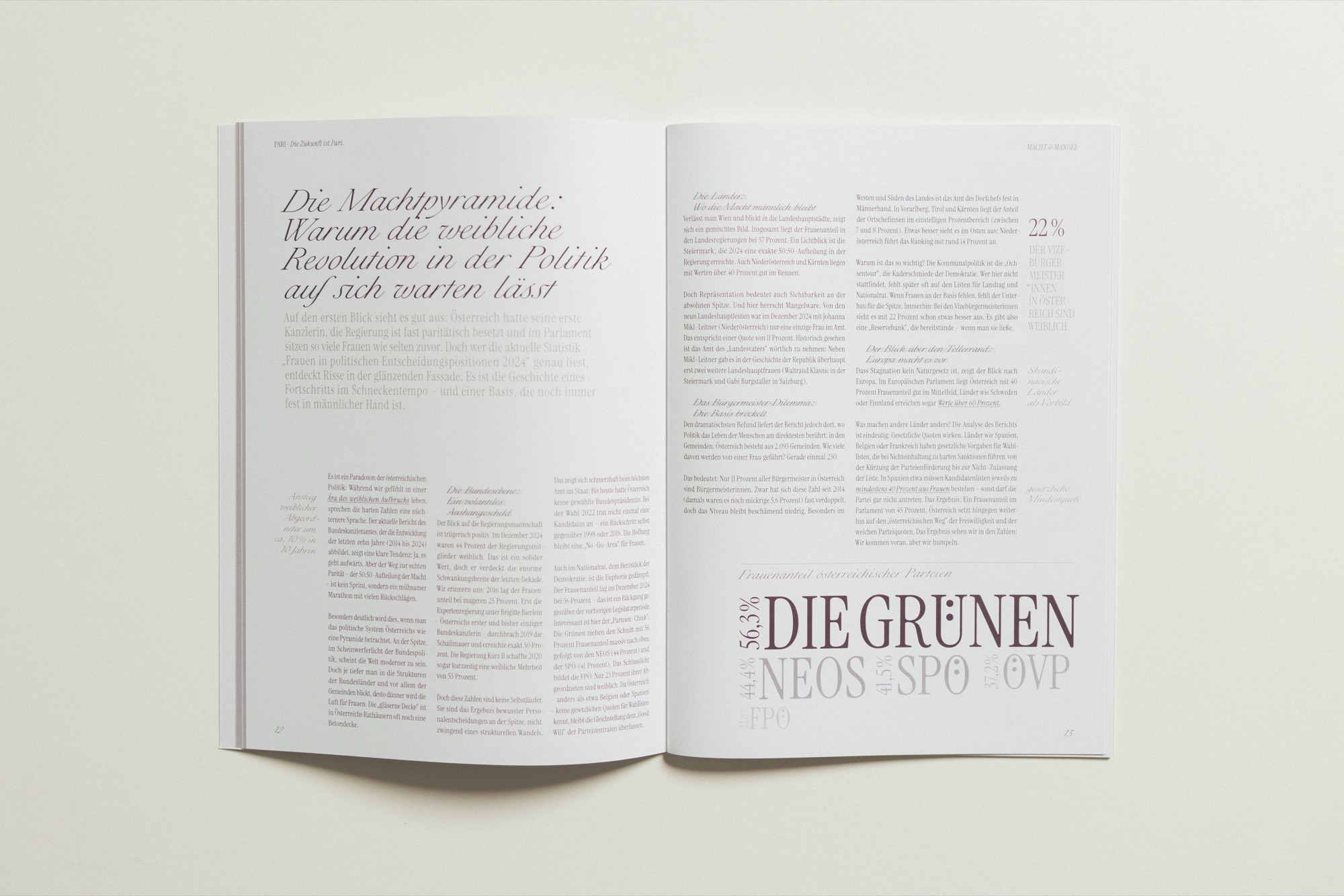 Magazindesign